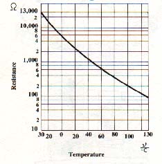G62 Graph